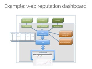 quindi$inclusi$in$una$dashboard.!! 
! 
In$ Figura$ che$ segue$ è$ riportata$ l’architettura$ software$ dello$ strumento$ proposto,$ dove,$ con$ linee$ 
spesse,$ è$ indicato$ il$ flusso$ dei$ dati$ mentre,$ con$ linee$ sottili,$ sono$ mostrate$ le$ interazioni$ tra$ 
componenti$ software$ o$ tra$ componenti$ e$ sorgenti$dati.$ $Ad$ interrompere$ il$ flusso$ di$ elaborazione$ è$ 
riportato$ un$ database,$ che$ è$ popolato$ con$ informazioni$ relative$ ai$ contenuti$ testuali$ di$ interesse$ e$ 
arricchito$con$i$valori$relativi$alle$stime$di$polarità$e$topics.$$$ 
Example: web reputation dashboard 
!!! 
$$$$$$$$$$$$$$$$$$$$$ 
$ 
DB$ $ 
FB$connector$ 
Data$ 
Aggregator$ 
TP$connector$ 
Sentiment$ 
analyzer$ 
Topic$extractor$$ 
Dashboard$ 
$$$$id$ $$$$tIeDst$o$$$$$$$$$pIrDov$$ $$timIeDsta$mp$$$$$poIlaDri$t$y$$$$$$$$$toIpDics$$ 
I 
D$ 
$$$$$$$$tw/fb$ $$$$$$$$$$T1/+1$$$$$$$$$T1/+1$ 
TW$connector$ 
connector$ 
Facebook$ 
$ 
Twitter$ 
$ 
Telpress$ 
$ 
 