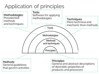 [2015/2016] Software systems engineering PRINCIPLES | PDF