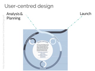 [2015/2016] Software systems engineering PRINCIPLES | PDF