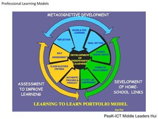 Professional Learning Models PeaK-ICT Middle Leaders Hui 