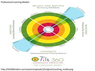 http://tilt360leaders.com/system/uploads/2/original/coaching_model.png Professional Learning Models 
