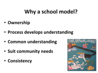 Why a school model? Ownership Process develops understanding Common understanding Suit community needs Consistency 