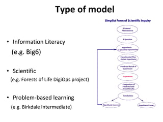 Type of model Information Literacy (e.g. Big6) Scientific (e.g. Forests of Life DigiOps project)  Problem-based learning  (e.g. Birkdale Intermediate) 