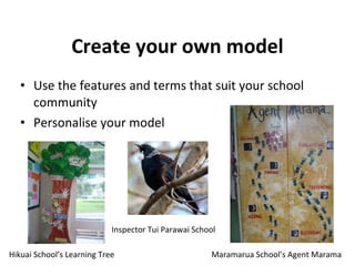 Create your own model Use the features and terms that suit your school community Personalise your model Hikuai School’s Learning Tree  Maramarua School’s Agent Marama Inspector Tui Parawai School 