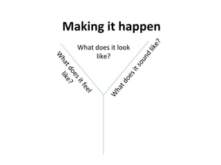 Making it happen What does it sound like? What does it look like? What does it feel like? 