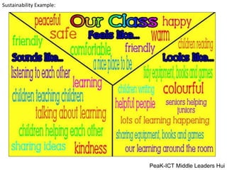 Sustainability Example: PeaK-ICT Middle Leaders Hui 