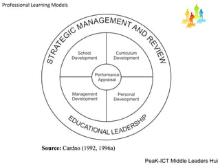 Professional Learning Models PeaK-ICT Middle Leaders Hui 