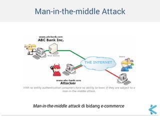 Man-in-the-middle Attack 
Man-in-the-middle attack di bidang e-commerce  