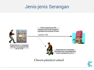 Jenis-jenis Serangan 
Kriptanalis ke-1 mengubah 
PIN lalu memasukkan PIN 
tsb ke ATM 
Cipher(k, PIN) 
ATM mengenkripsi PIN 
dengan kunci k lalu mengirim 
cipherteks ke komputer di bank 
Kriptanalis ke-2 menyadap 
cipherteks dan mempelajarinya 
untuk mendeduksi kunci k 
Chosen-plaintext attack 
 