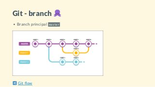 Git - branch
Branch principal master
Git ow
 
