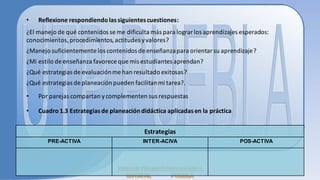 •   Reflexione respondiendo las siguientes cuestiones:
¿El manejo de qué contenidos se me dificulta más para lograr los aprendizajes esperados:
conocimientos, procedimientos, actitudes y valores?
¿Manejo suficientemente los contenidos de enseñanza para orientar su aprendizaje?
¿Mi estilo de enseñanza favorece que mis estudiantes aprendan?
¿Qué estrategias de evaluación me han resultado exitosas?
¿Qué estrategias de planeación pueden facilitan mi tarea?.
•   Por parejas compartan y complementen sus respuestas

•   Cuadro 1.3 Estrategias de planeación didáctica aplicadas en la práctica


                                           Estrategias
       PRE-ACTIVA                         INTER-ACIVA                         POS-ACTIVA
 
