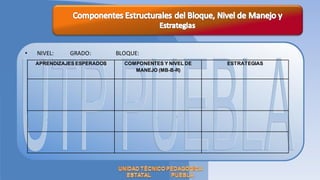•   NIVEL:    GRADO:         BLOQUE:
    APRENDIZAJES ESPERADOS     COMPONENTES Y NIVEL DE   ESTRATEGIAS
                                  MANEJO (MB-B-R)
 