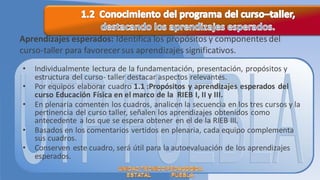 Aprendizajes esperados: Identifica los propósitos y componentes del
curso-taller para favorecer sus aprendizajes significativos.
•   Individualmente lectura de la fundamentación, presentación, propósitos y
    estructura del curso- taller destacar aspectos relevantes.
•   Por equipos elaborar cuadro 1.1 :Propósitos y aprendizajes esperados del
    curso Educación Física en el marco de la RIEB I, II y III.
•   En plenaria comenten los cuadros, analicen la secuencia en los tres cursos y la
    pertinencia del curso taller, señalen los aprendizajes obtenidos como
    antecedente a los que se espera obtener en el de la RIEB III.
•   Basados en los comentarios vertidos en plenaria, cada equipo complementa
    sus cuadros.
•   Conserven este cuadro, será útil para la autoevaluación de los aprendizajes
    esperados.
 