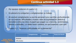 •   Por equipos elaboren el cuadro 1.2.

•   En plenaria lo comparten y complementan su trabajo.
•   Al concluir complemente su escrito personal (una cuartilla), profundizando
    en sus avances, dificultades y nuevos retos en la planeación didáctica.
    Considere entre los retos el papel que juegan sus creencias, sentimientos,
    valores y actitudes, y si debe hacer cambios, en qué aspectos y por qué.
•   Cuadro 1.2 :“Avances y dificultades en la planeación”

                            Competencias   Ambientes        Temas de interés

            Avances
            Dificultades
 