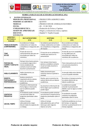 Instituto de Educación Superior
Tecnológico Público
“TAURIJA”
R.M. Nº 0311-89-ED.
“Año del Bicentenario, de la consolidación de nuestra Independencia, y de la conmemoración de las heroicas batallas de Junín y Ayacucho”
Produccion de animales mayores Produccion de Ovinos y Caprinos
RUBRICA PARA EVALUAR ACTITUDES (ACTITUDINAL 10%)
I. DATOS GENERALES
PROGRAMA PROFESIONAL : PRODUCCIÓN AGROPECUARIA
PERIODO ACADEMICO : QUINTO
MODULO : PRODUCCION DE ANIMALES MAYORES
FECHA : 08 – 12 /04/ 2024
UNIDAD DIDÁCTICA : Producción de Ovinos y Caprinos
SESIÓN DE APRENDIZAJE : Origen y evolución de ovinos y caprinos
DOCENTE : Hadehit Y. Trujillo Cruzado
ESTUDIANTE :
ASPECTOS Y
ACTITUDES A
EVALUAR
MUY SATISFACTORIO
(2.5)
ACEPTABLE
(1.5)
NO ACEPTABLE
(0.5)
TRABAJO EN EQUIPO
(COMPAÑERISMO)
Se evidencia el trabajo
colaborativo con todos los
compañeros e integrantes del
equipo
Se evidencia parcialmente el
trabajo colaborativo con todos
los compañeros e integrantes
del equipo
No se evidencia el trabajo
colaborativo con todos los
compañeros e integrantes del
equipo
TONO
DE VOZ
El tono de voz es lo
suficientemente alto para ser
escuchado por todos los
miembros.
El tono de voz es cambiante a
medida que avanza en la
presentación
El tono de voz no es aceptable,
es muy débil para ser
escuchado por todos los
miembros de la audiencia.
POSTURA DEL
CUERPO Y CONTACTO
VISUAL
Siempre tiene buena postura
y se proyecta seguro de sí
mismo estableciendo
contacto visual con todos
durante la presentación
Casi siempre tiene buena
postura y establece contacto
visual con todos durante la
presentación.
Tiene mala postura y/o no mira
a las personas durante la
presentación.
HABLA CLARAMENTE
Habla claramente y es
entendible.
Habla claramente pero
mientras avanza se pierde la
claridad.
A menudo habla entre dientes
o no se le puede entender.
RESPETO,
PUNTUALIDAD Y
RESPONSABILIDAD
Analiza y practica la
importancia de los valores
dentro de sus labores
académicas.
Analiza, pero no practica los
valores dentro de sus labores
académicas.
No analiza ni tampoco practica
los valores dentro de sus
labores académicas.
ORGANIZACIÓN
Presenta la información de
forma lógica e interesante
que la audiencia puede
seguir.
Se presenta la información de
forma lógica que la audiencia
puede seguir.
La audiencia no puede
entender la presentación
debido a que no sigue un orden
adecuado
CONTESTAR
PREGUNTAS
El estudiante puede contestar
con precisión todas las
preguntas planteadas sobre
el tema
El estudiante puede contestar
con precisión la mayoría de las
preguntas planteadas sobre el
tema
El estudiante no puede
contestar las preguntas
planteadas sobre el tema.
USO DEL TIEMPO
Utiliza el tiempo
adecuadamente y logra
discutir todos los aspectos de
su trabajo.
Utiliza el tiempo
adecuadamente, pero al final
tiene que cubrir algunos
tópicos con prisa
Confronta problemas en el uso
del tiempo, no logrando
terminar su presentación en el
tiempo asignado
 
