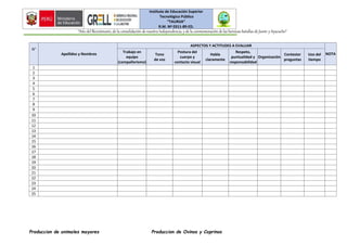 Instituto de Educación Superior
Tecnológico Público
“TAURIJA”
R.M. Nº 0311-89-ED.
“Año del Bicentenario, de la consolidación de nuestra Independencia, y de la conmemoración de las heroicas batallas de Junín y Ayacucho”
Produccion de animales mayores Produccion de Ovinos y Caprinos
N°
Apellidos y Nombres
ASPECTOS Y ACTITUDES A EVALUAR
NOTA
Trabajo en
equipo
(compañerismo)
Tono
de voz
Postura del
cuerpo y
contacto visual
Habla
claramente
Respeto,
puntualidad y
responsabilidad
Organización
Contestar
preguntas
Uso del
tiempo
1
2
3
4
5
6
7
8
9
10
11
12
13
14
15
16
17
18
19
20
21
22
23
24
25
 