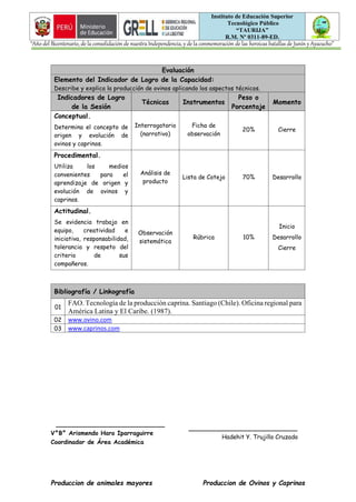 Instituto de Educación Superior
Tecnológico Público
“TAURIJA”
R.M. Nº 0311-89-ED.
“Año del Bicentenario, de la consolidación de nuestra Independencia, y de la conmemoración de las heroicas batallas de Junín y Ayacucho”
Produccion de animales mayores Produccion de Ovinos y Caprinos
Evaluación
Elemento del Indicador de Logro de la Capacidad:
Describe y explica la producción de ovinos aplicando los aspectos técnicos.
Indicadores de Logro
de la Sesión
Técnicas Instrumentos
Peso o
Porcentaje
Momento
Conceptual.
Determina el concepto de
origen y evolución de
ovinos y caprinos.
Interrogatorio
(narrativo)
Ficha de
observación
20% Cierre
Procedimental.
Utiliza los medios
convenientes para el
aprendizaje de origen y
evolución de ovinos y
caprinos.
Análisis de
producto
Lista de Cotejo 70% Desarrollo
Actitudinal.
Se evidencia trabajo en
equipo, creatividad e
iniciativa, responsabilidad,
tolerancia y respeto del
criterio de sus
compañeros.
Observación
sistemática
Rúbrica 10%
Inicio
Desarrollo
Cierre
Bibliografía / Linkografía
01
FAO. Tecnología de la producción caprina. Santiago (Chile). Oficina regional para
América Latina y El Caribe. (1987).
02 www.ovino.com
03 www.caprinos.com
_____________________________
V°B° Arismendo Haro Iparraguirre
Coordinador de Área Académica
_____________________________
Hadehit Y. Trujillo Cruzado
 