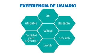 EXPERIENCIA DE USUARIO
 