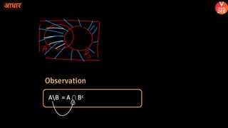 AB = A ∩ Bc
Observation
 