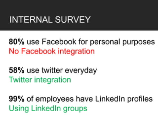 INTERNAL SURVEY

80% use Facebook for personal purposes
No Facebook integration

58% use twitter everyday
Twitter integration

99% of employees have LinkedIn profiles
Using LinkedIn groups
 