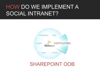 HOW DO WE IMPLEMENT A
SOCIAL INTRANET?




      SHAREPOINT OOB
 