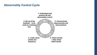 01 shop floor best practices | PPTX