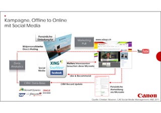 Kampagne, Offline to Online
mit Social Media
CRM: Data-Base
Persönliche
Anmeldung
via Microsite
CRM Record Update
Data
Analytics
Bildpersonalisiertes
Direct-Mailing
Like & Recommend
Weitere Interessenten
besuchen diese Microsite
Social
Media
Marketing
Pull
www.xdays.ch
Quelle: Christian Mossner, CAS Social-Media Management, HWZ 2011
Persönliche
Einladung für
 