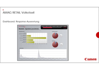 AMAG RETAIL Volketswil
Dashboard; Response-Auswertung
 