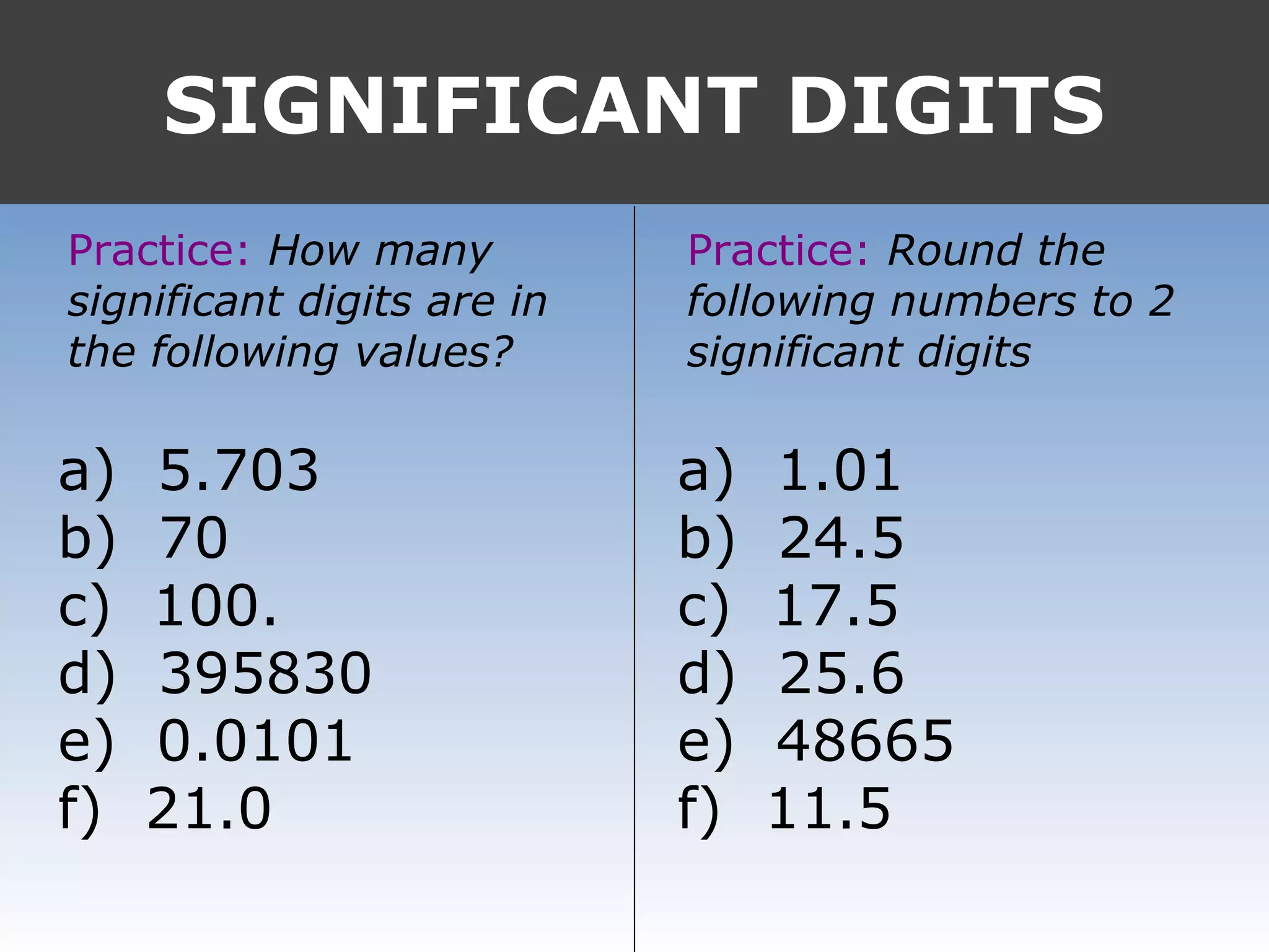 SIGNIFICANT DIGITS
Practice: How many
significant digits are in
the following values?
a) 5.703
b) 70
c) 100.
d) 395830
e) 0.0101
f) 21.0
Practice: Round the
following numbers to 2
significant digits
a) 1.01
b) 24.5
c) 17.5
d) 25.6
e) 48665
f) 11.5
 