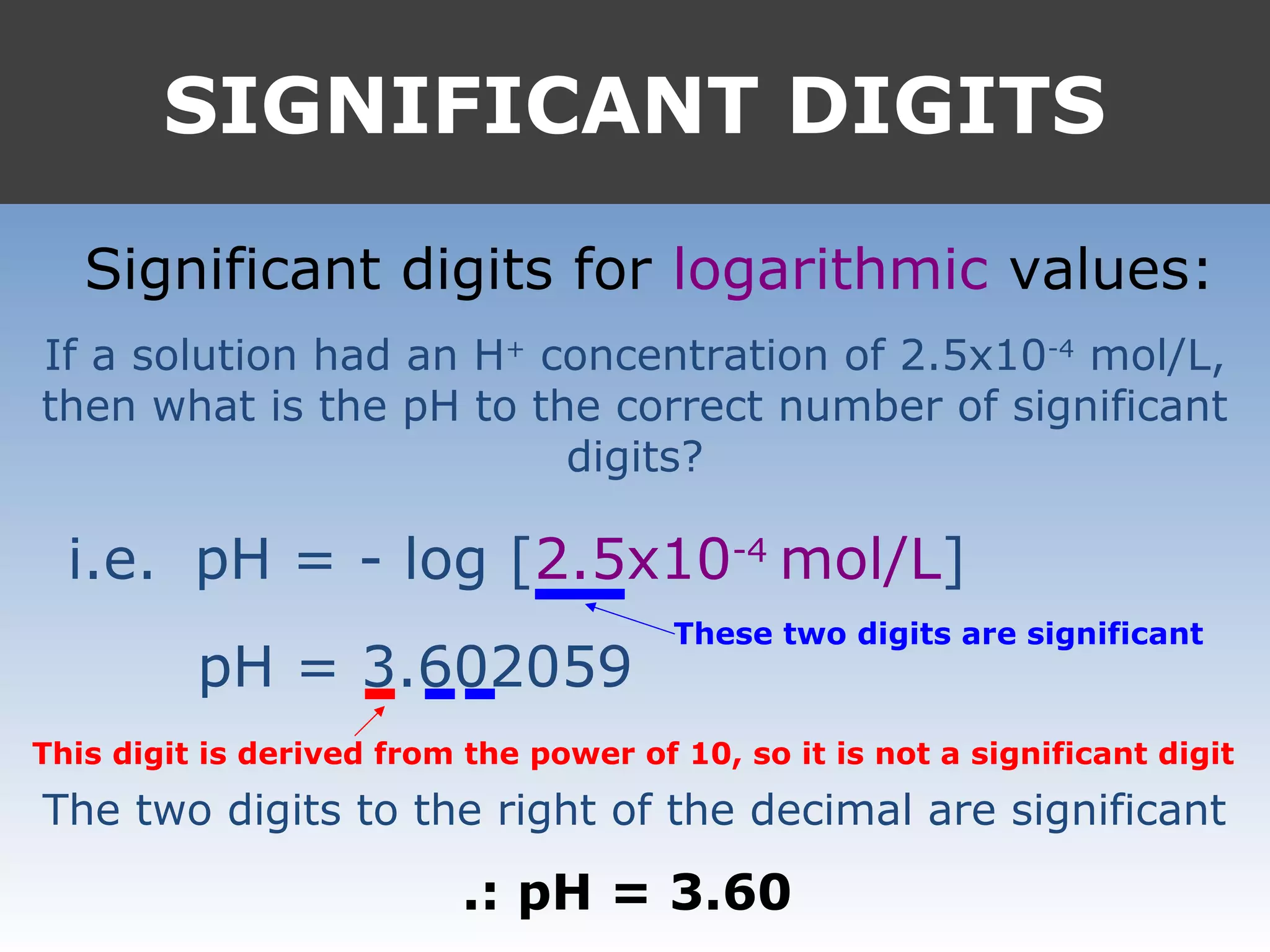 SIGNIFICANT DIGITS
Significant digits for logarithmic values:
If a solution had an H+
concentration of 2.5x10-4
mol/L,
then what is the pH to the correct number of significant
digits?
i.e. pH = - log [2.5x10-4
mol/L]
pH = 3.602059
These two digits are significant
This digit is derived from the power of 10, so it is not a significant digit
The two digits to the right of the decimal are significant
.: pH = 3.60
 