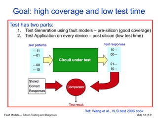 01 Silicon Diagnosis survey by Swetha | PPTX