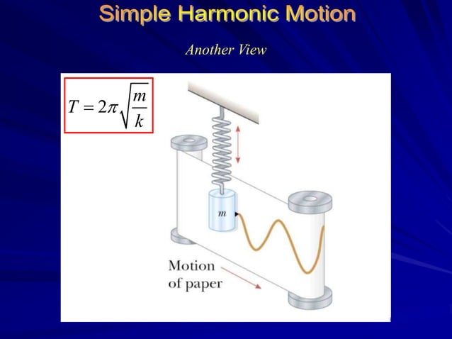 Simple Harmonic Motion.ppt