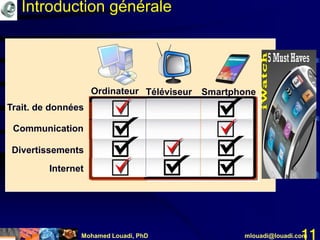 Mohamed Louadi, PhD mlouadi@louadi.com11
SmartphoneOrdinateur Téléviseur
Communication
Divertissements
Internet
Trait. de données
Introduction générale
 