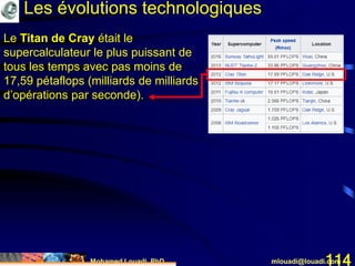Mohamed Louadi, PhD mlouadi@louadi.com114
Le Titan de Cray était le
supercalculateur le plus puissant de
tous les temps avec pas moins de
17,59 pétaflops (milliards de milliards
d’opérations par seconde).
Les évolutions technologiques
 