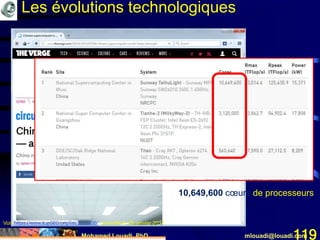 Mohamed Louadi, PhD mlouadi@louadi.com119
Voir https://www.top500.org/list/2016/06/, consulté le 25 janvier 2017.
Les évolutions technologiques
10,649,600 cœurs de processeurs
 
