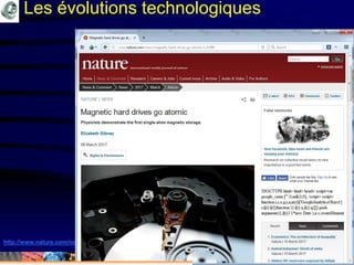 Mohamed Louadi, PhD mlouadi@louadi.com125
http://www.nature.com/news/magnetic-hard-drives-go-atomic-1.21599
http://www.nature.com/news/magnetic-hard-drives-go-atomic-1.21599
Les évolutions technologiques
 