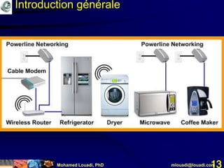 Mohamed Louadi, PhD mlouadi@louadi.com13
Introduction générale
 