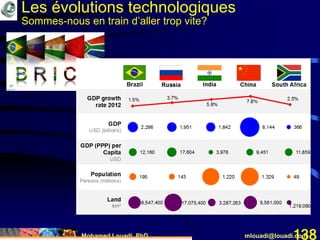 Mohamed Louadi, PhD mlouadi@louadi.com138
Les évolutions technologiques
Sommes-nous en train d’aller trop vite?
 