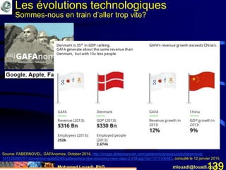Mohamed Louadi, PhD mlouadi@louadi.com139
Source: FABERNOVEL, GAFAnomics, October 2014, http://image.slidesharecdn.com/gafanomicsnewstudybyfabernovel-
141125095757-conversion-gate02/95/gafanomics-new-economy-new-rules-2-638.jpg?cb=1417106463, consulté le 12 janvier 2015.
Les évolutions technologiques
Sommes-nous en train d’aller trop vite?
 