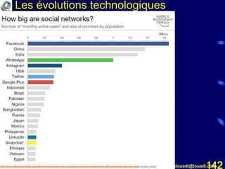Mohamed Louadi, PhD mlouadi@louadi.com142
Les évolutions technologiques
Sommes-nous en train d’aller trop vite?
 