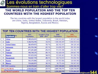 Mohamed Louadi, PhD mlouadi@louadi.com144
See http://www.internetworldstats.com/stats8.htm
Les évolutions technologiques
Sommes-nous en train d’aller trop vite?
 