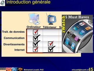 Mohamed Louadi, PhD mlouadi@louadi.com15
SmartphoneOrdinateur Téléviseur
Communication
Divertissements
Internet
Trait. de données
Introduction générale
 
