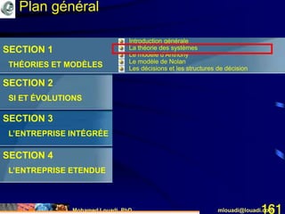 Mohamed Louadi, PhD mlouadi@louadi.com161
SECTION 1
THÉORIES ET MODÈLES
SECTION 2
SI ET ÉVOLUTIONS
SECTION 3
L’ENTREPRISE INTÉGRÉE
SECTION 4
L’ENTREPRISE ETENDUE
• Introduction générale
• La théorie des systèmes
• Le modèle d’Anthony
• Le modèle de Nolan
• Les décisions et les structures de décision
Plan général
 