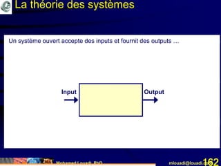 Mohamed Louadi, PhD mlouadi@louadi.com162
Input Output
Un système ouvert accepte des inputs et fournit des outputs …
La théorie des systèmes
 