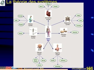 Mohamed Louadi, PhD mlouadi@louadi.com166
La théorie des systèmes
 