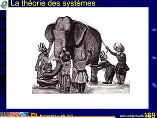 Mohamed Louadi, PhD mlouadi@louadi.com169
La théorie des systèmes
 