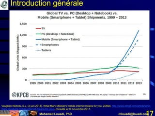 Mohamed Louadi, PhD mlouadi@louadi.com17
Vaughan-Nichols, S.J. (2 juin 2014). What Mary Meeker's mobile internet means for you, ZDNet, http://www.zdnet.com/article/what-
mary-meekers-mobile-internet-means-for-you/, consulté le 24 novembre 2017.
Introduction générale
 