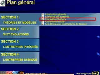 Mohamed Louadi, PhD mlouadi@louadi.com170
SECTION 1
THÉORIES ET MODÈLES
SECTION 2
SI ET ÉVOLUTIONS
SECTION 3
L’ENTREPRISE INTÉGRÉE
SECTION 4
L’ENTREPRISE ETENDUE
• Introduction générale
• La théorie des systèmes
• Le modèle d’Anthony
• Le modèle de Nolan
• Les décisions et les structures de décision
Plan général
 
