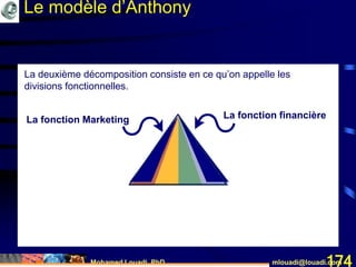 Mohamed Louadi, PhD mlouadi@louadi.com174
La deuxième décomposition consiste en ce qu’on appelle les
divisions fonctionnelles.
Le modèle d’Anthony
La fonction financièreLa fonction Marketing
 