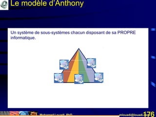 Mohamed Louadi, PhD mlouadi@louadi.com176
Un système de sous-systèmes chacun disposant de sa PROPRE
informatique.
Le modèle d’Anthony
 
